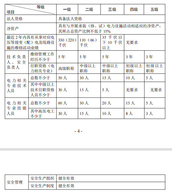 承修类许可证人员配备表：